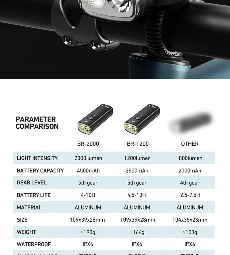 CYCLAMI Bicycle Light - Pogo Cycles